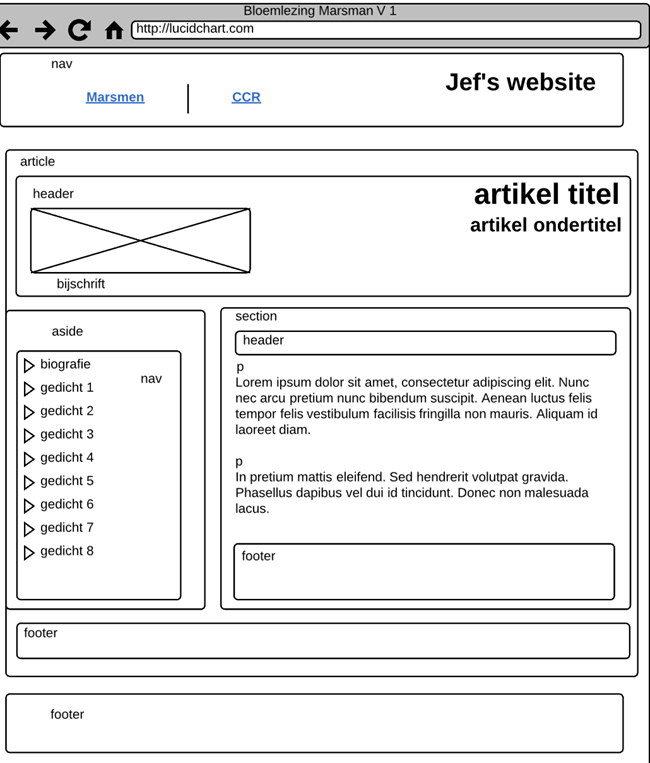 wireframe marsman